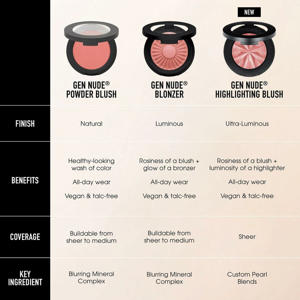 Bareminerals Gen Nude Blonzer Shade Kiss Of Spice Unisex, 3,8 g
