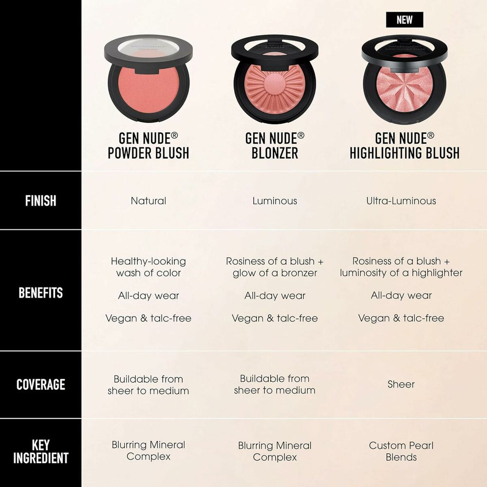 Bareminerals Gen Nude Powder Blush Strike A Rose Unisex, 6 g
