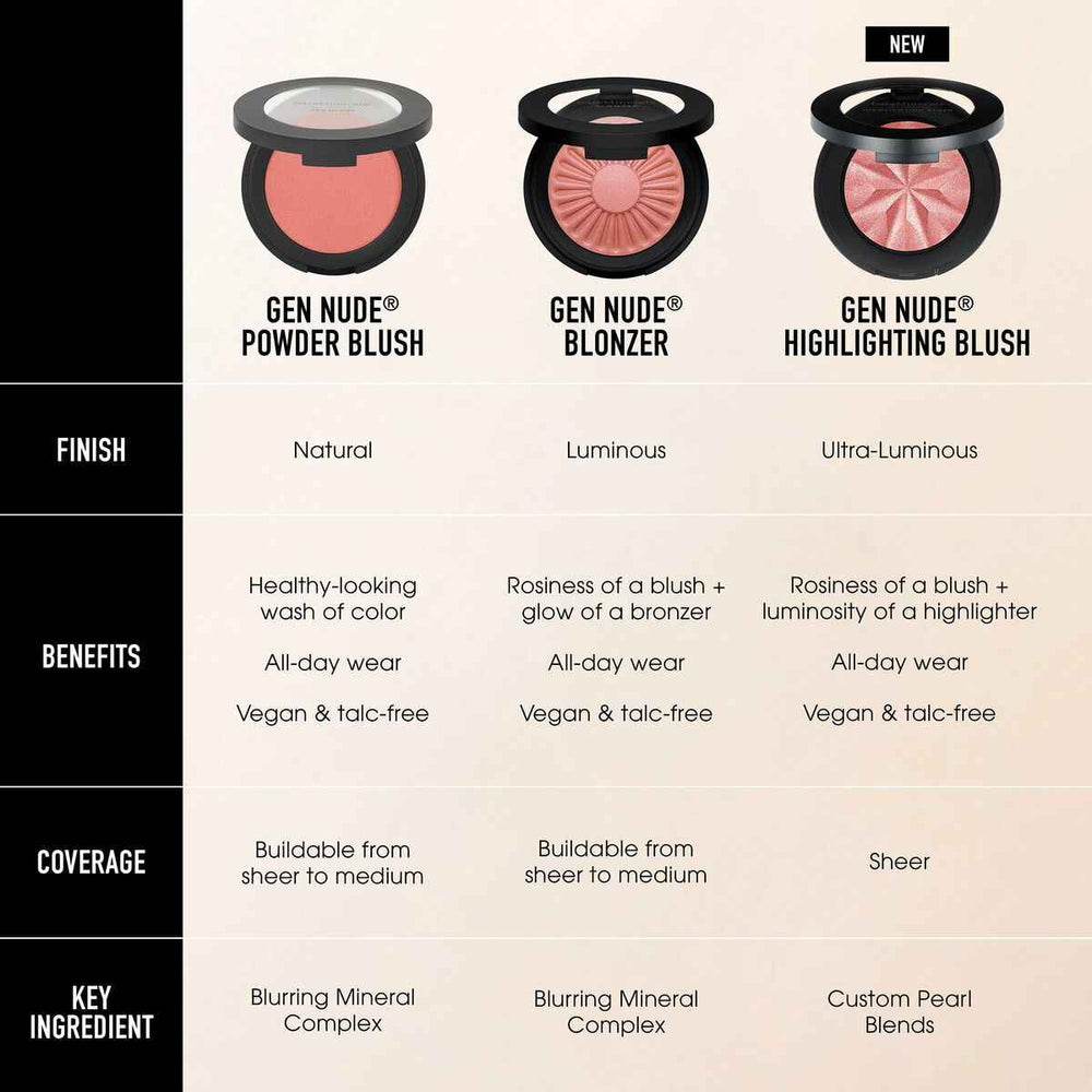 Bareminerals Gen Nude Powder Blush Beige For Days Unisex, 6 g