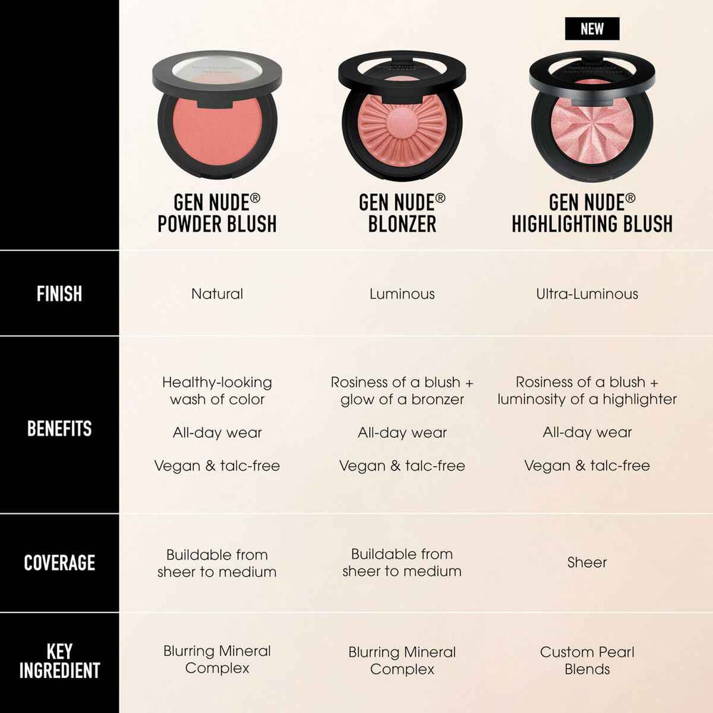 Bareminerals Gen Nude Powder Blush Call My Blush Unisex, 6 g