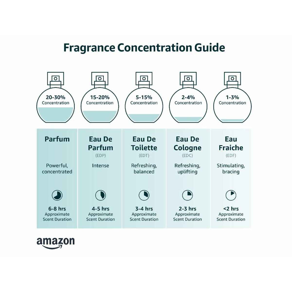 Mercedes BENZ The Move – Eau de Toilette for Women, 100 ml Spray